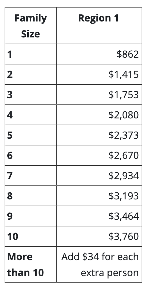 Ranking