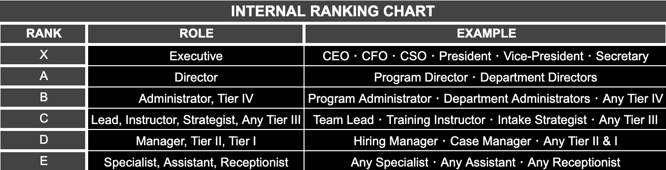 Ranking